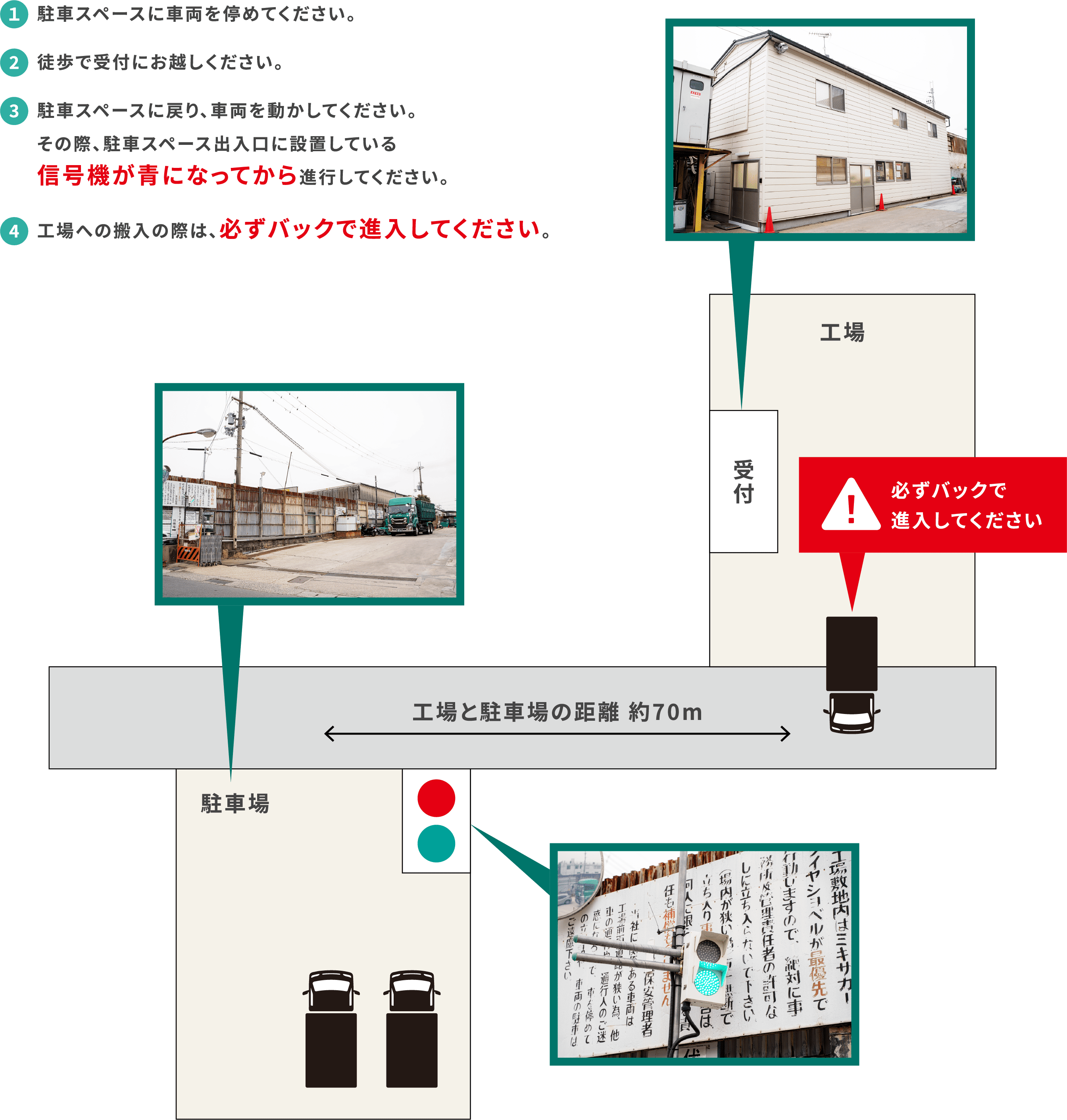 搬入時の注意点