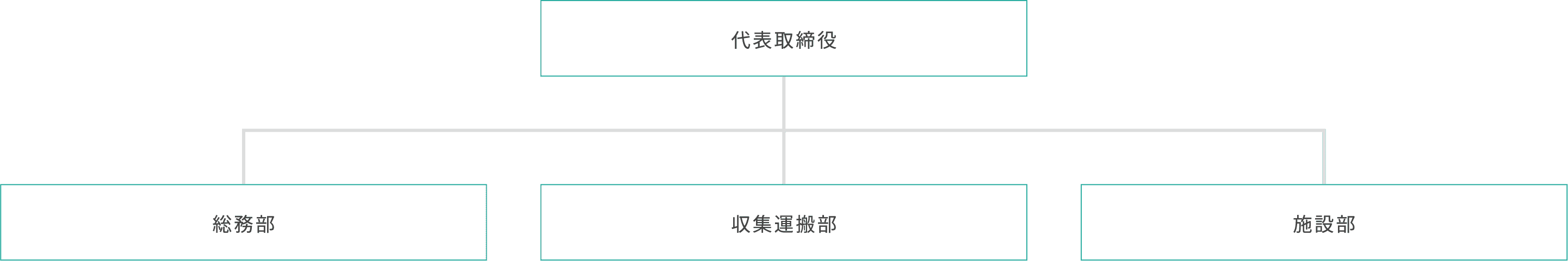 組織図